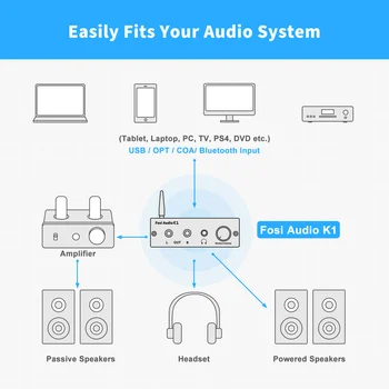 Fosi Avdio K1 Bluetooth 5.0 Mini Stereo Gaming DAC Slušalke Ojačevalnik & Preamplifier 24 Bitov/192 KHz Digitalno-Analogni Pretvornik