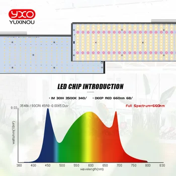 LED Grow Light Growbox Samsung LM301H 240W 480W 720W Hydroponics Lučka za rastline Rastejo Šotor Toplogrednih Razsvetljavo Zelenjave in Bloom